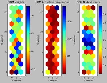 Computational Simulation