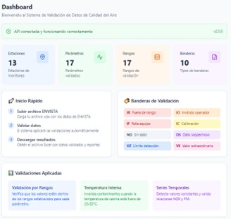 Computational Simulation