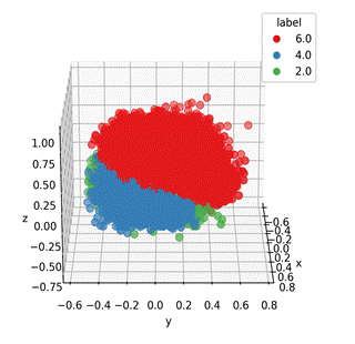 Computational Simulation